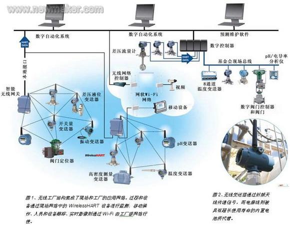 無線技術創所未有，網絡技術服務未來